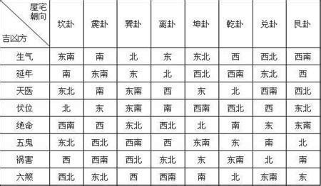 坐東向西 風水|大師教你五妙招正確測量屋宅風水方位(圖)